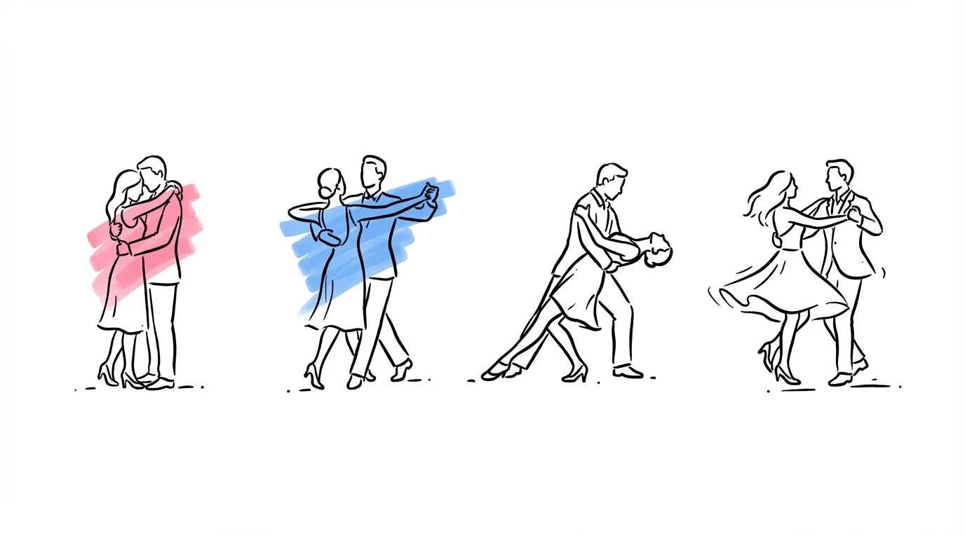 Fyra dansstilar illustrerade: slowdance, vals, dipp och koreografi
